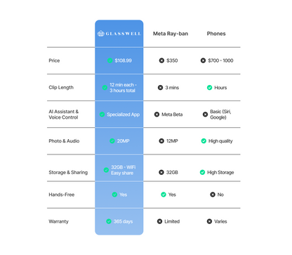 Stop Watching Life Through a Screen. Start Living It.